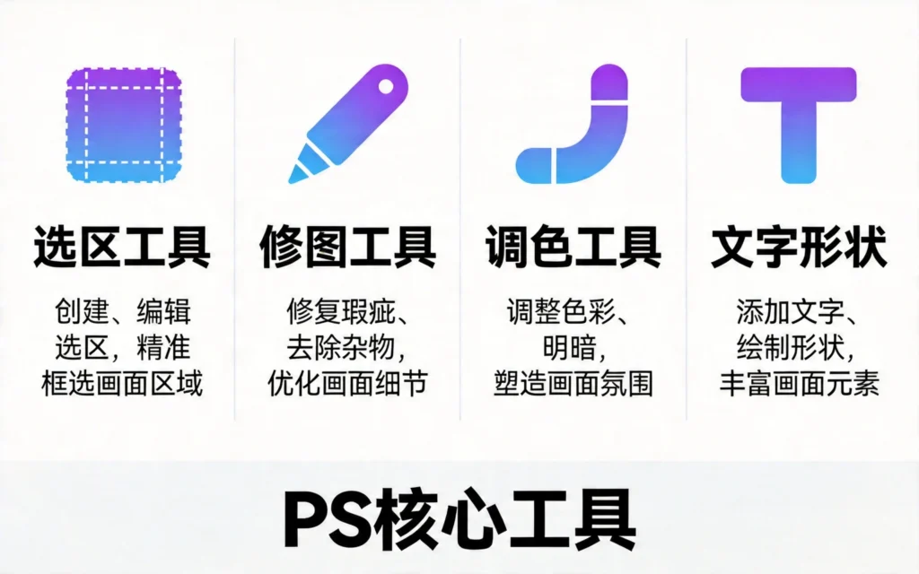 PS四大核心工具:选区工具、修图工具、调色工具、文字形状