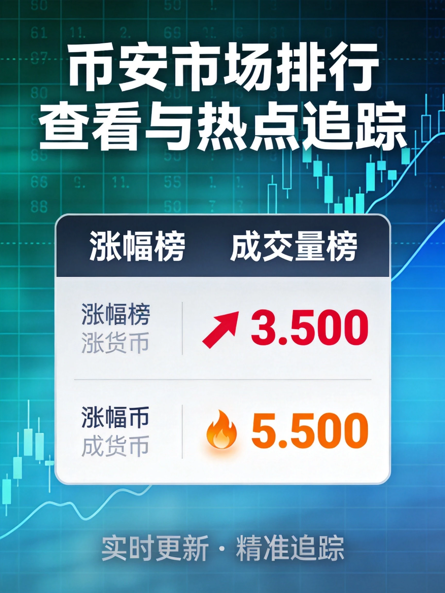 在币安找“最火的币”?一篇讲清所有市场排行的查看方法