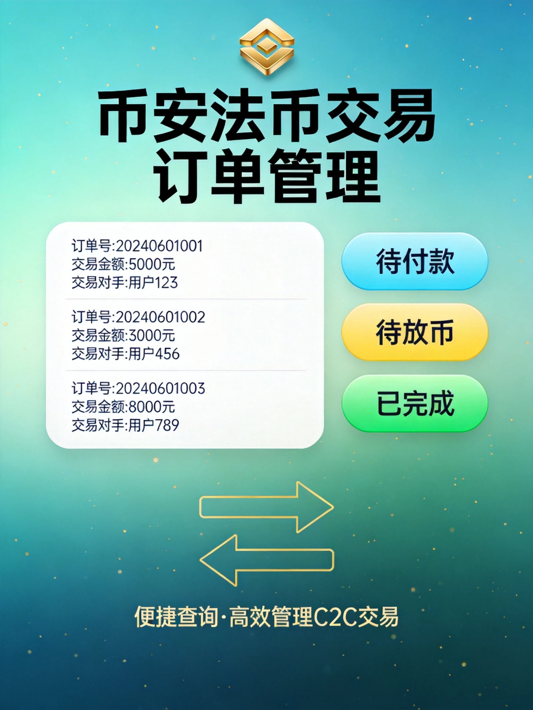 币安怎么查看法币订单状态