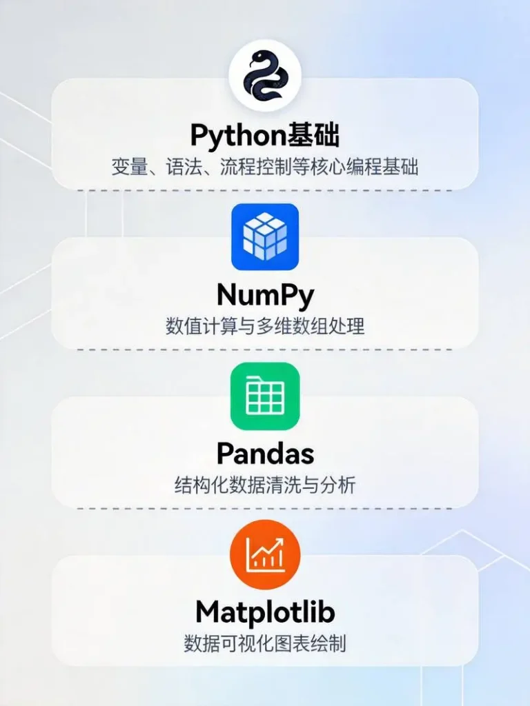 Python数据分析核心技能栈可视化