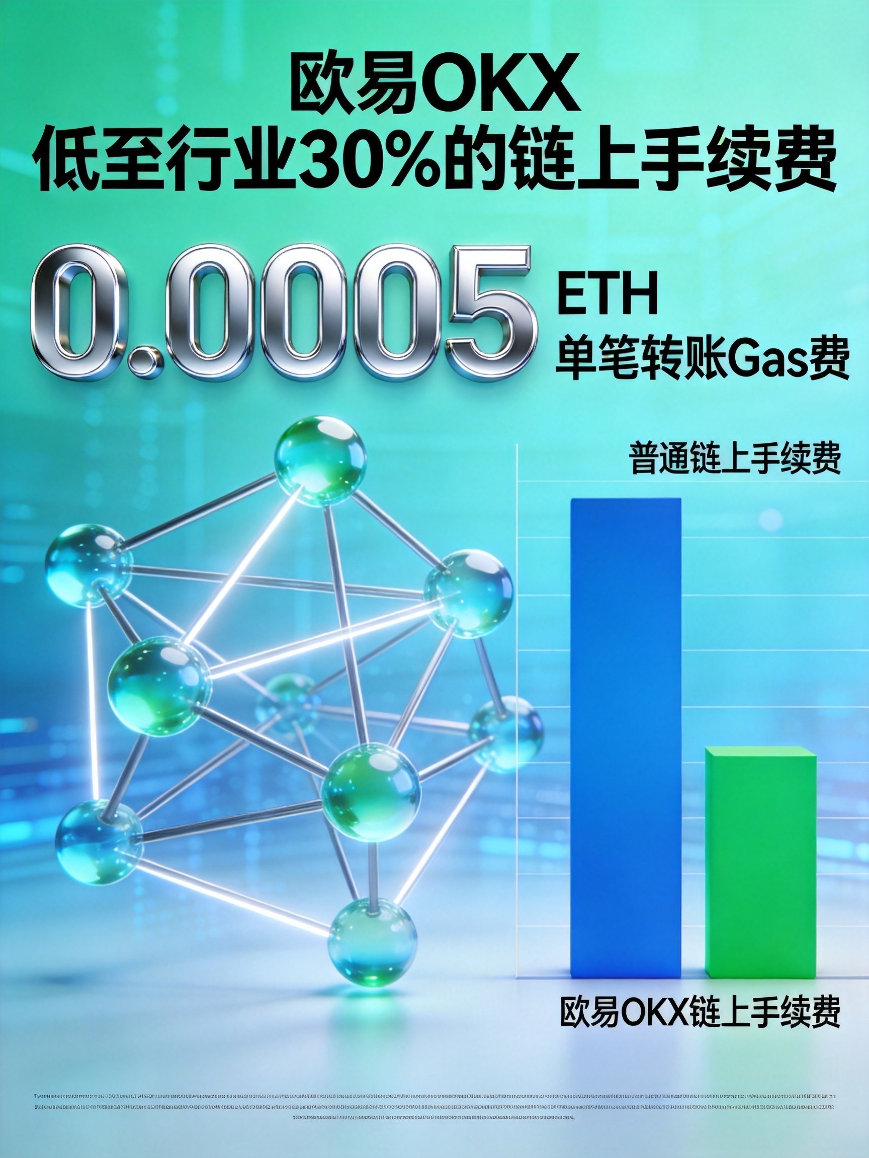 欧易OKX怎么查看数字货币链上手续费?